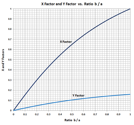 perimeter of an ellipse