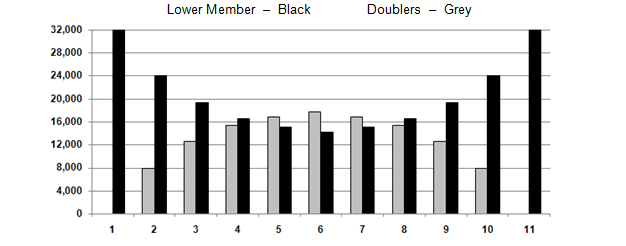 load distribution